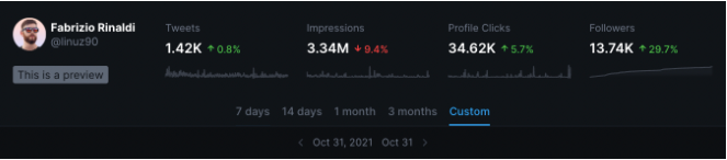 Twitter Impressions: What are they? How do you boost them?