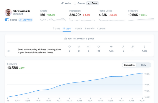 Twitter Growth Tools to Grow Your Business in [date]